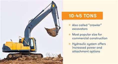 excavator needed|excavator types and sizes.